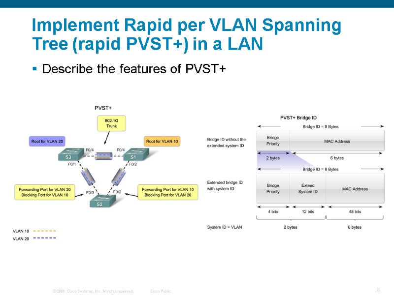 Implement Rapid per VLAN Spanning Tree (rapid PVST+) in a LAN Describe the features